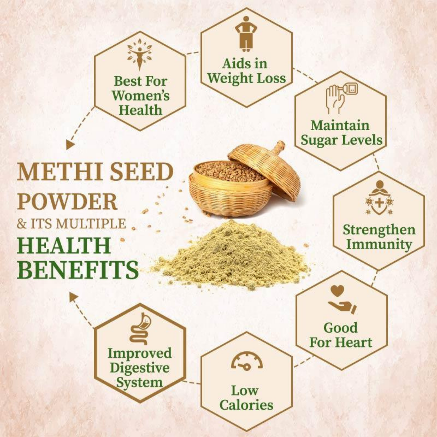 Benefits of Fenugreek Seed Powder