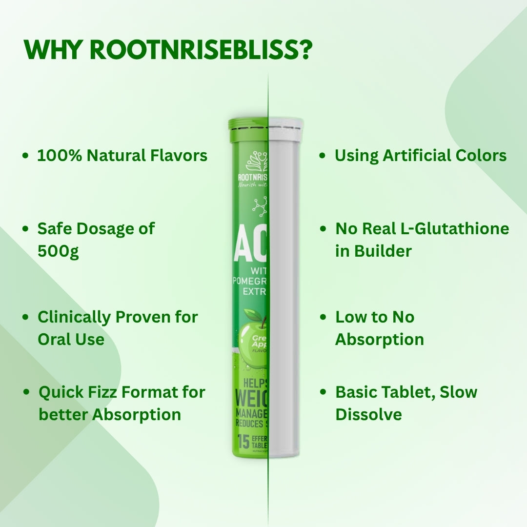 ACV with Pomegranate Extract – Refreshing Green Apple Flavour | Natural Detox, Weight Management | Reduce Stress